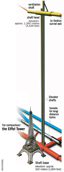 The elevator will carry tourists 800 meters to the surface.