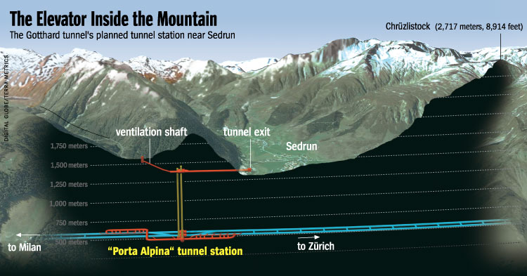 From the "Porta Alpina", passengers will have easy access to the ski slopes.